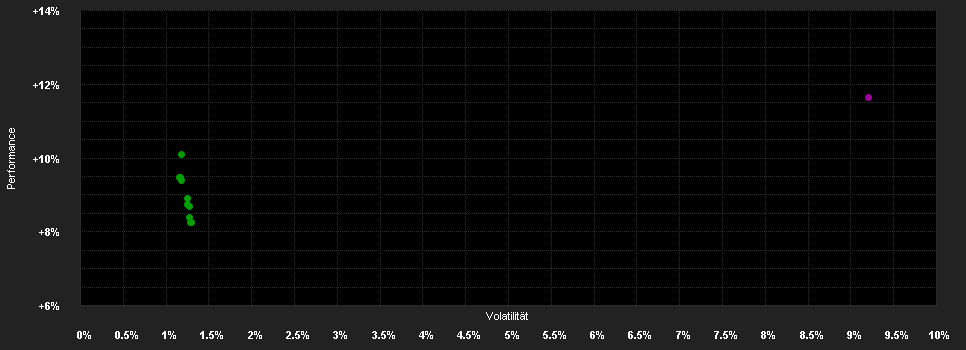 Chart for UM Strategy Fund R