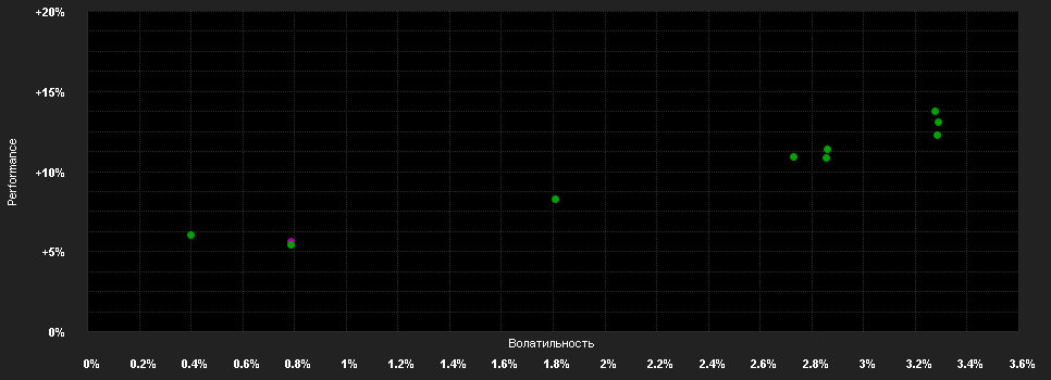 Chart for Santander Multi Asset Low Volatility S