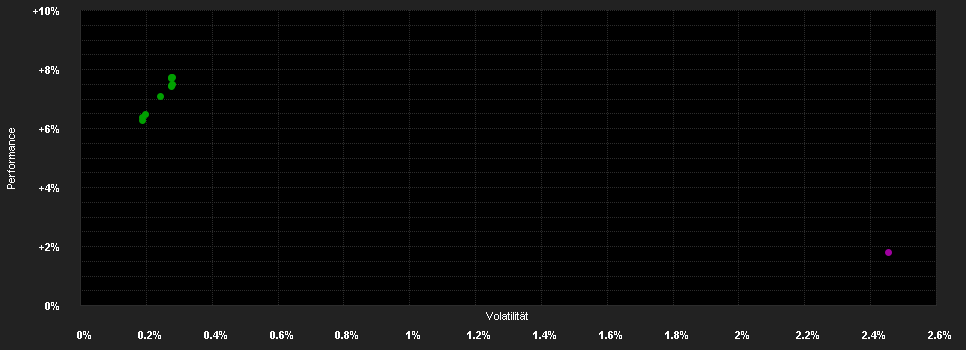 Chart for Focused SICAV - High Grade Bond USD, Anteilsklasse (JPY hedged) F-acc, JPY