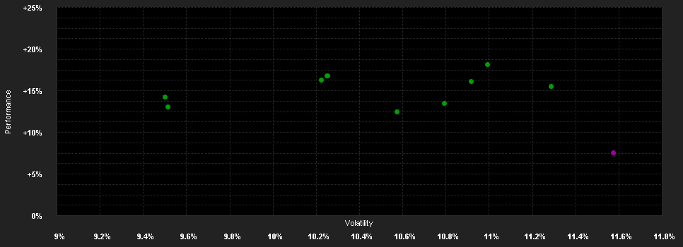 Chart for UBAM-Swiss Sm.and M.Cap Eq.IHC EUR