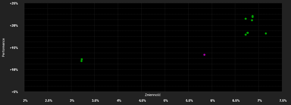 Chart for Janus Henderson Horizon Emerging Markets Debt Hard Currency Fund Z3 HEUR