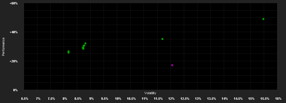 Chart for MFS Meridian-Em.Mark.Eq.R.Fd.I1 EUR