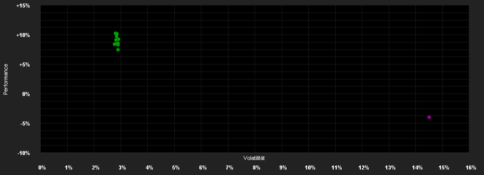 Chart for Man AHL Diversified DN USD