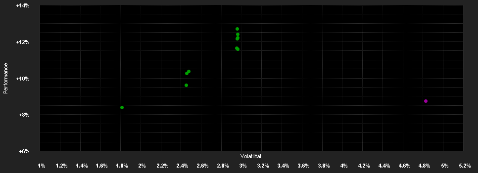 Chart for Capital Group Euro Bond Fund (LUX) A13 EUR