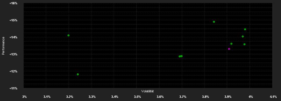 Chart for F.High Yield Fd.Z USD