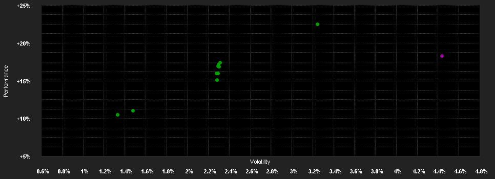 Chart for MainFirst - Emerging Markets Corporate Bond Fund Balanced R USD