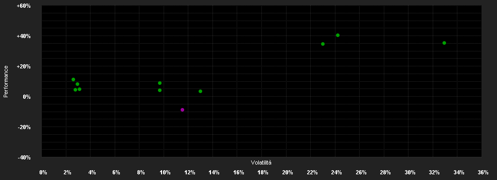 Chart for Xtrackers S&P 500 Inverse Daily Swap UCITS ETF 1C