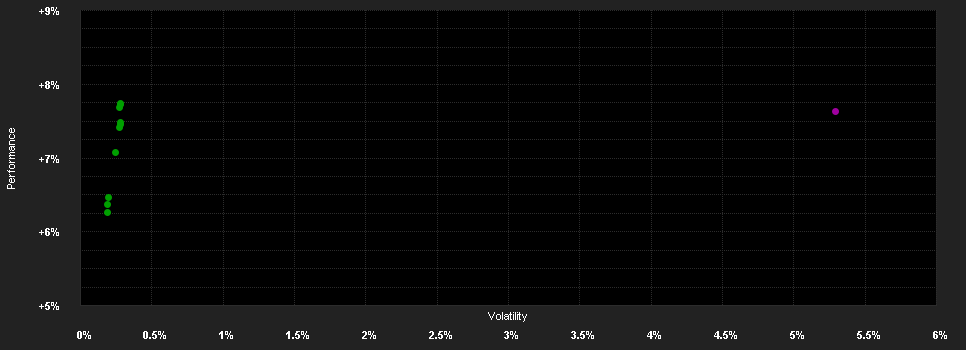 Chart for BlackRock Global Corp.Sust. C.S.Fd X H