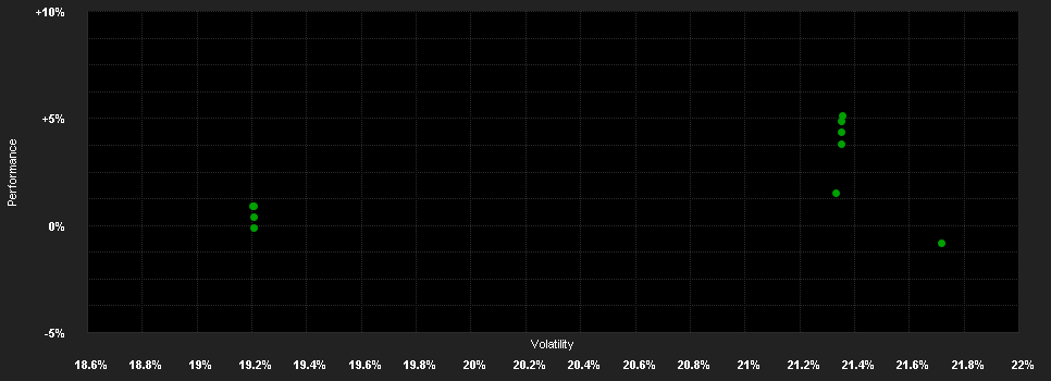 Chart for HSBC GLOBAL INVESTMENT FUNDS - BRAZIL EQUITY XC