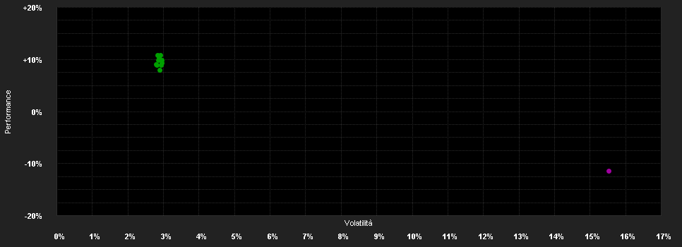 Chart for Schroder GAIA BlueTrend C Acc USD H