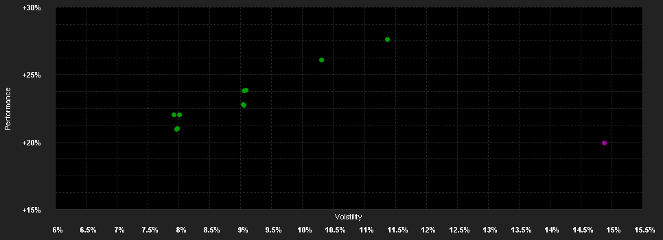 Chart for Deka-Europa Nebenwerte CF (A)