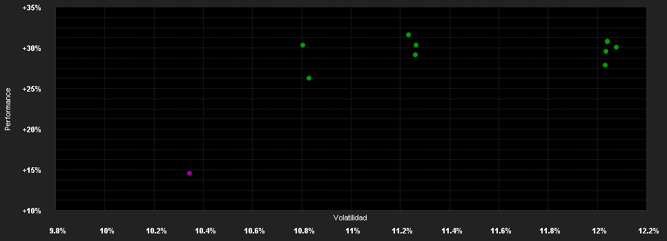 Chart for Deka-USA Aktien Spezial AV