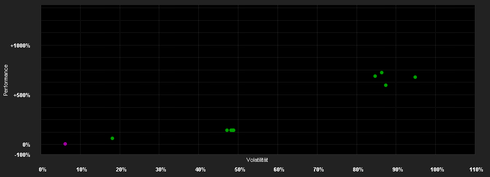 Chart for WisdomTree Short USD Long EUR