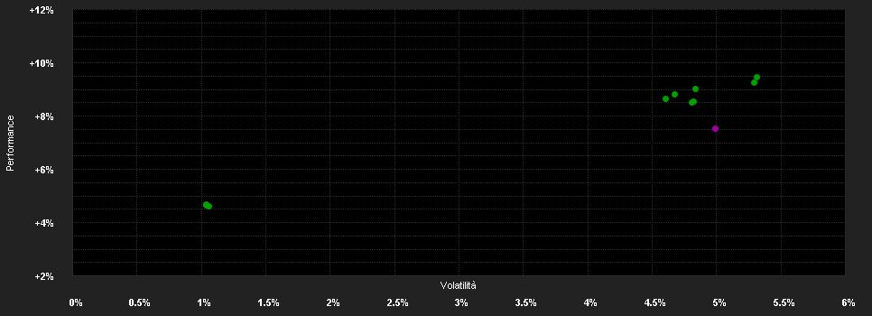 Chart for Franklin Templeton Investment Funds Franklin Euro Government Bond Fund Klasse I (acc) EUR