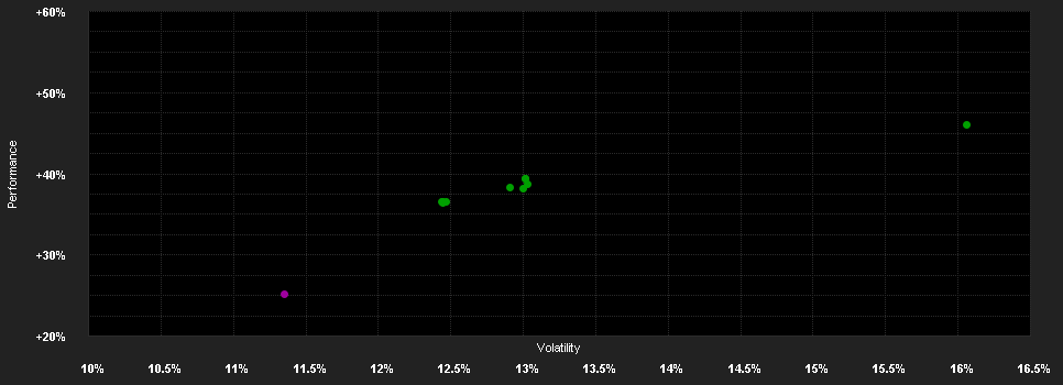 Chart for T.Rowe Price Funds SICAV US Large Cap Value Equity Fund Qd10