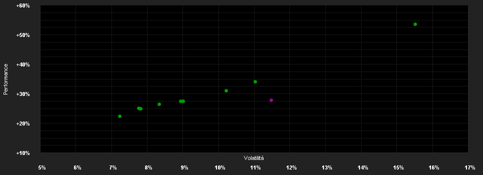 Chart for Candriam Sustain.Eq.World I EUR Dis