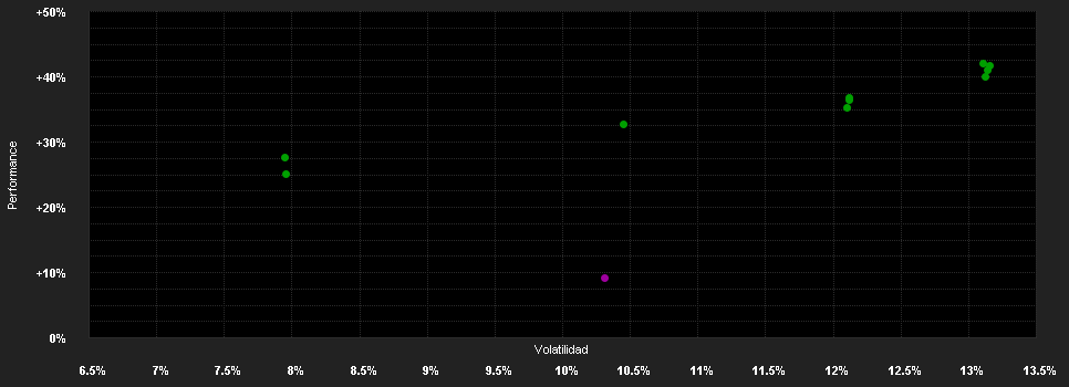 Chart for Schroder International Selection Fund Global Equity Yield A Accumulation EUR