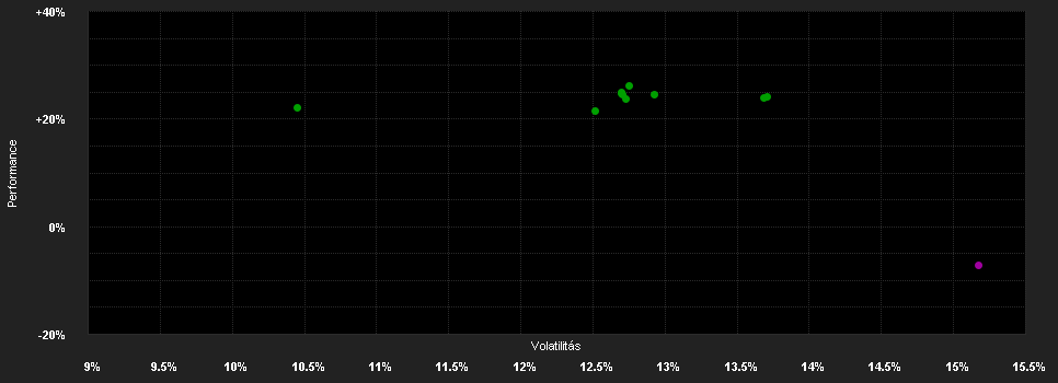 Chart for Vontobel Fund - Non-Food Commodity HI (hedged) EUR