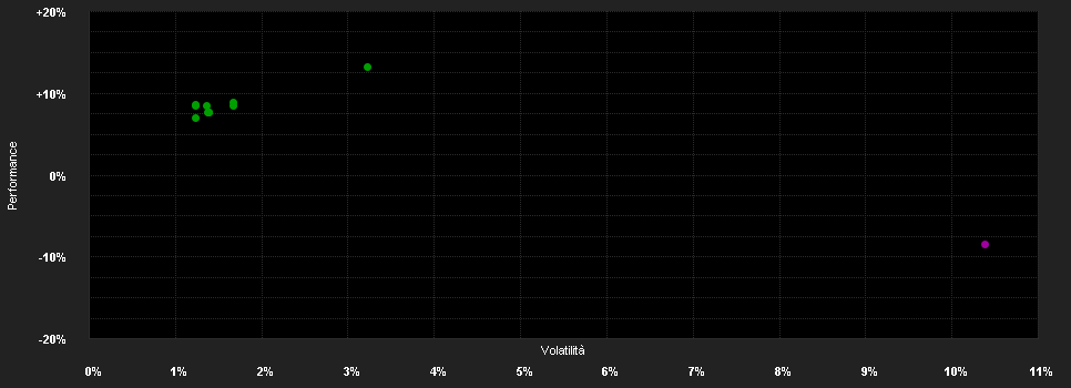 Chart for Nordea 1 - Alpha 15 MA Fund - E - EUR