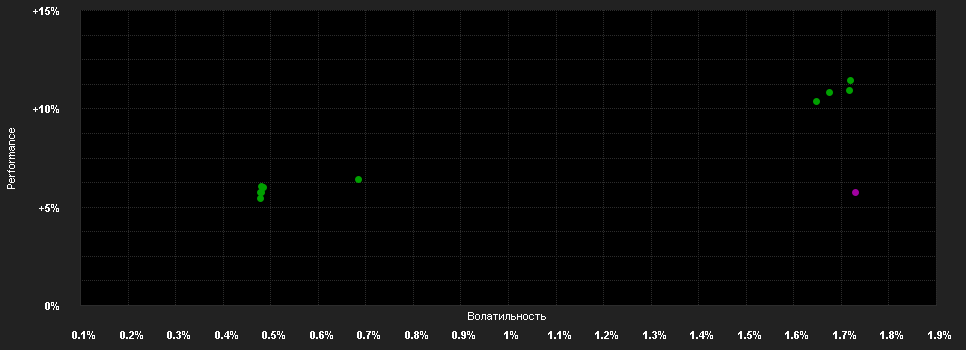 Chart for JPMorgan Funds - US Short Duration Bond Fund A (acc) - EUR (hedged)