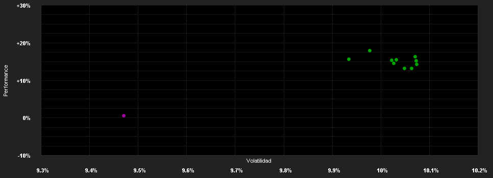 Chart for Schroder ISF EM Multi-Asset.A Dis EUR H