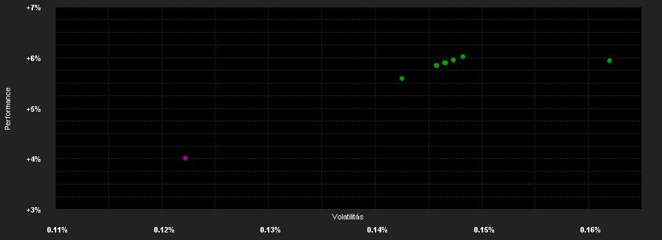 Chart for JPMorgan Liquidity Funds - AUD Liquidity LVNAV Fund B (acc.)