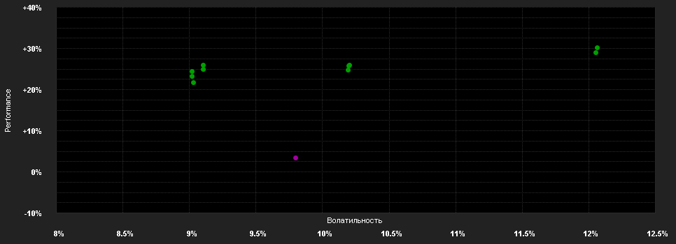 Chart for Quaero Capital Funds (Lux) - ARGONAUT S EUR