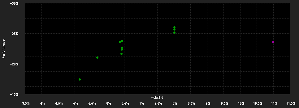 Chart for AEPI-Allianz Strategy 75 WT EUR