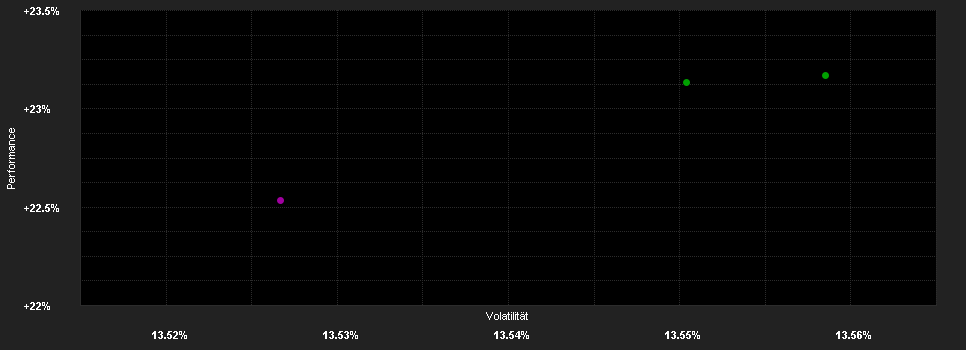 Chart for Xtrackers FTSE MIB UCITS ETF 1D