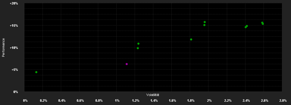 Chart for AXA IM FIIS Europe Short Duration High Yield F Distribution EUR