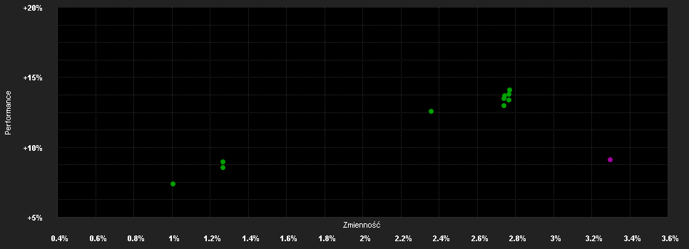 Chart for JPMorgan Funds - Europe High Yield Bond Fund A (dist) - EUR