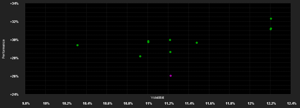 Chart for UBS (Lux) Infrastructure Equity Fund EBH EUR