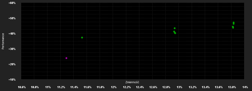 Chart for Quaero Capital Funds (Lux) - Cullen ESG US Value A1 USD