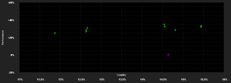 Chart for T.Rowe Price Funds SICAV Japanese Equity Fund Qd1