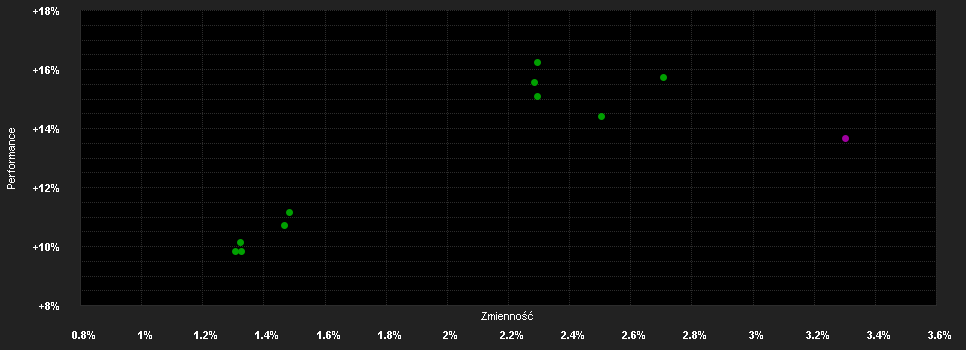 Chart for JPMorgan Funds - Emerging Markets Corporate Bond Fund A (dist) - USD