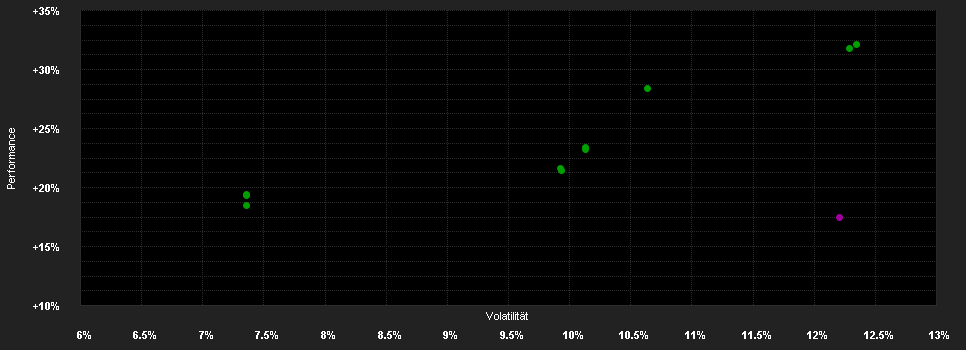 Chart for Schroder ISF Gl.Eq.S Dis USD