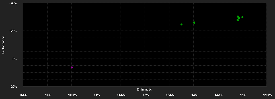 Chart for GS Quartix Mo.St.o.t.B.C.I.T.R.Pf.C USD