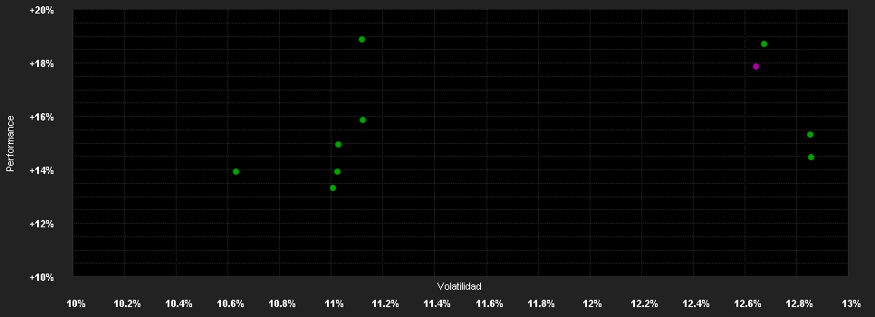 Chart for AGIF-Allianz Global Water W EUR