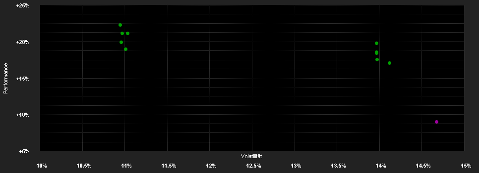 Chart for BNP Paribas Funds Asia Tech Innovators Classic Distribution