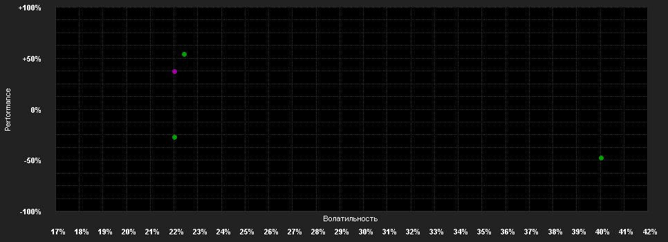 Chart for WisdomTree BTP 10Y 3x Daily Leveraged