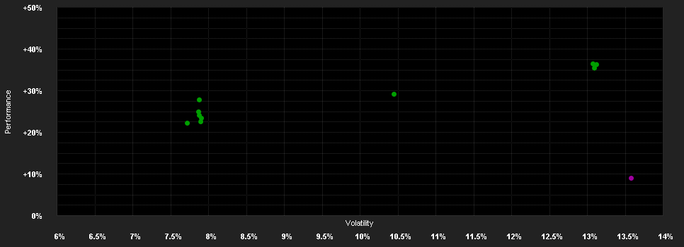 Chart for Robeco Next Digital Billion F EUR