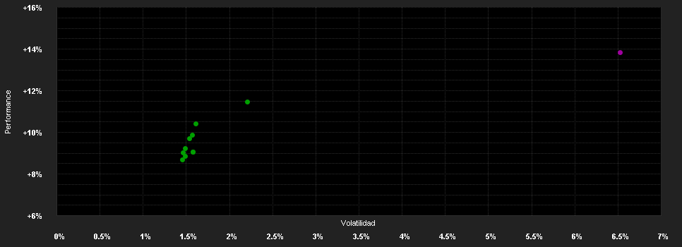 Chart for JPMorgan Funds - Europe Equity Absolute Alpha Fund A (perf) (acc) - CHF (hedged)