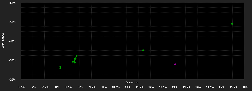 Chart for MFS MERIDIAN FUNDS - EMERGING MARKETS EQUITY FUND - Klasse WH1 GBP