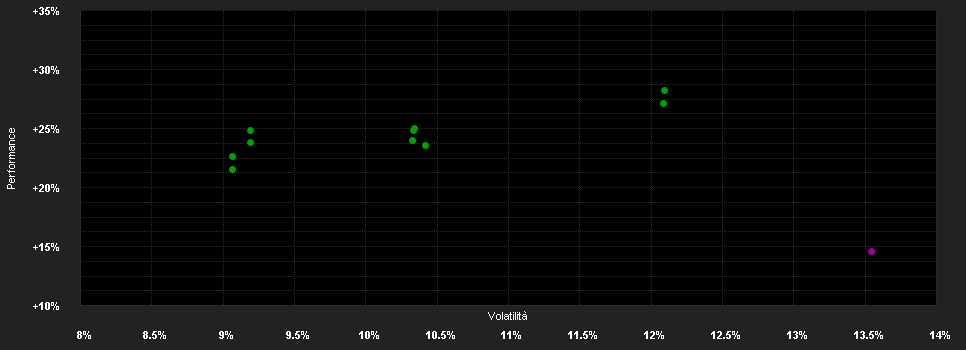 Chart for JPMorgan Funds - Europe Dynamic Small Cap Fund I (perf) (acc) - EUR