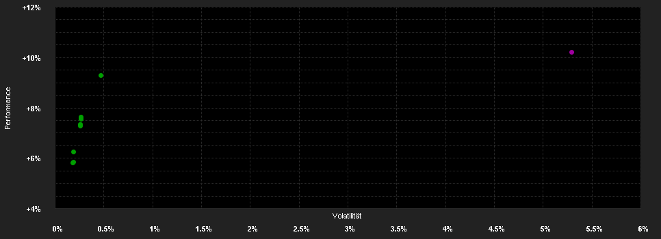 Chart for AB FCP I American Inc.Pf.AK EUR H