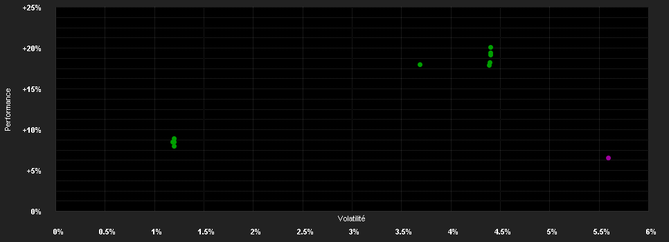 Chart for Oaktree (Lux.) Funds - Oaktree Global Convertible Bond Fund Eh EUR Acc