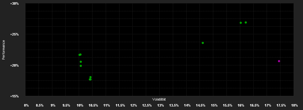 Chart for AB FCP I Asia Ex-Japan Equity Portfolio Class A