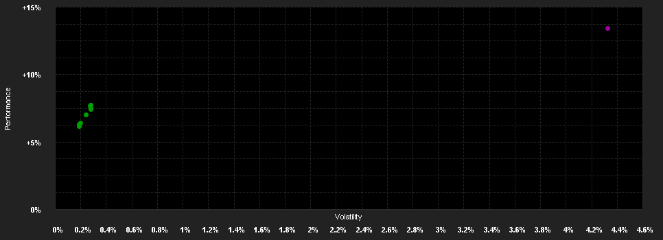 Chart for L&G Global High Yield Bond Fund I GBP Hedged Accumulation