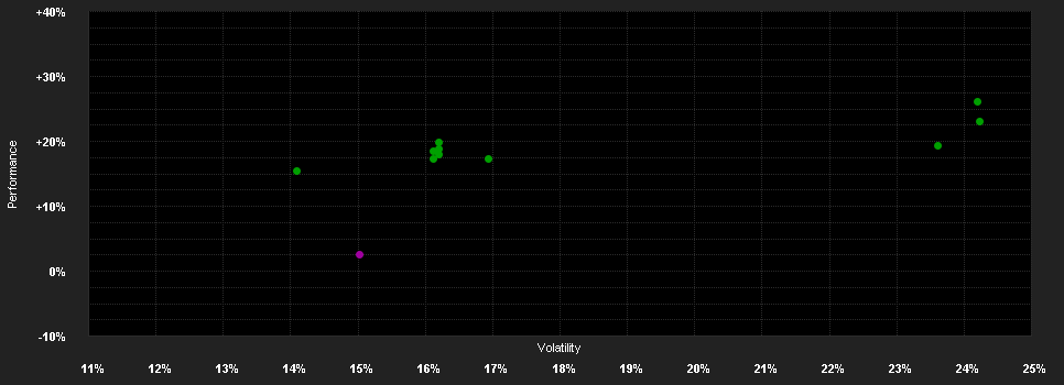 Chart for Swisscanto(CH)Eq.Fd.R.Gl.Resources CT