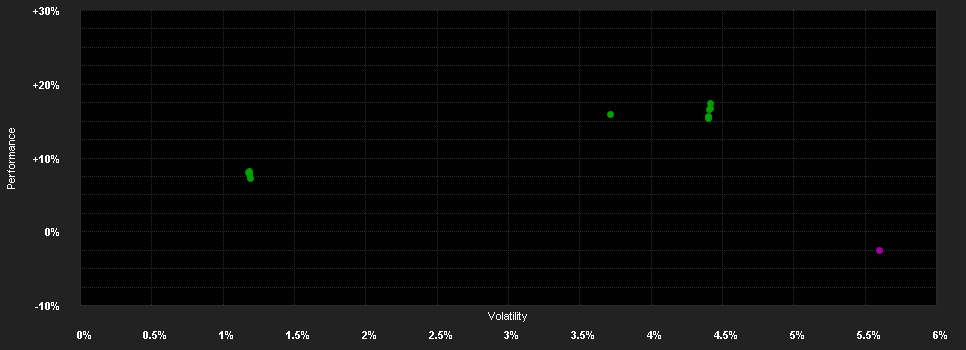 Chart for Mirabaud - Sustainable Convertibles Global - AH cap EUR